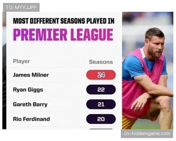 特写：37岁米尔纳替补登场，创英超历史出场次数新纪录